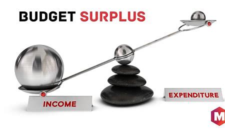 U.S. Treasury Reports $258 Billion Budget Surplus in April 2025